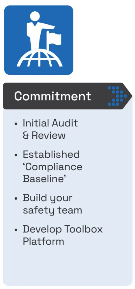 commitment