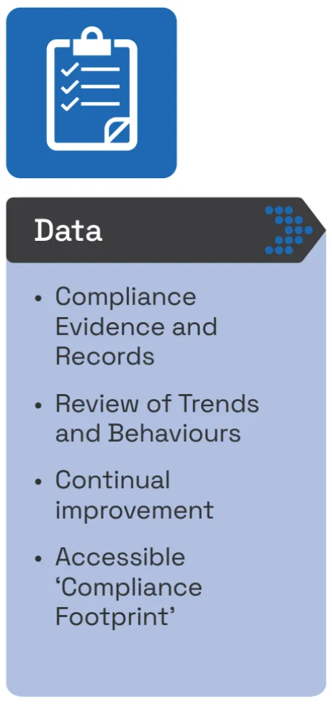 data
