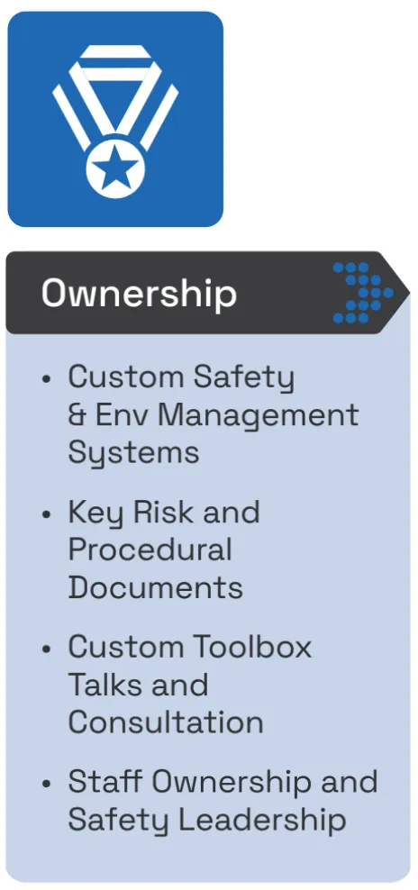 ownership